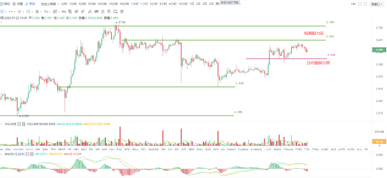 阻力|OKEx投研|换汤不换药，比特币或复制前期走势
