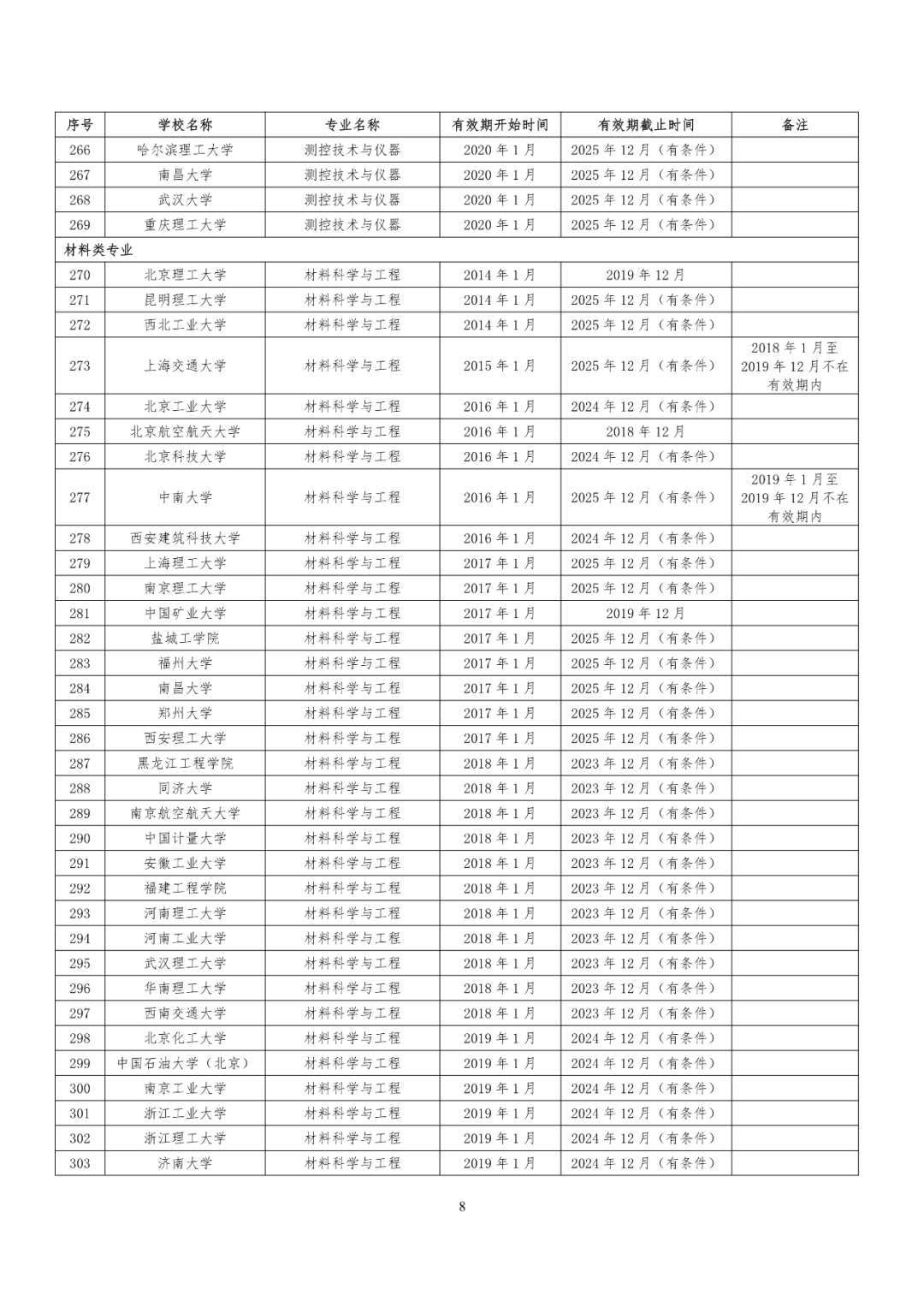 241所高校！教育部公布又一重磅专业名单