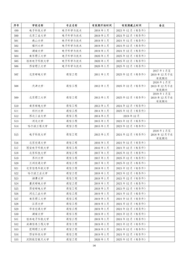 教育部|速看！教育部公布241所高校1353个专业