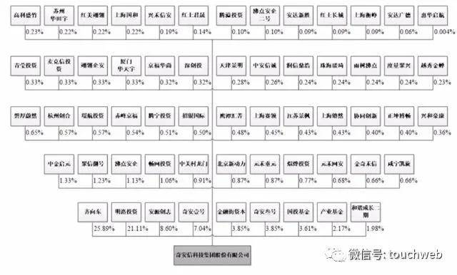 上市|奇安信科创板上市募资57亿 齐向东：这是我们发展新起点