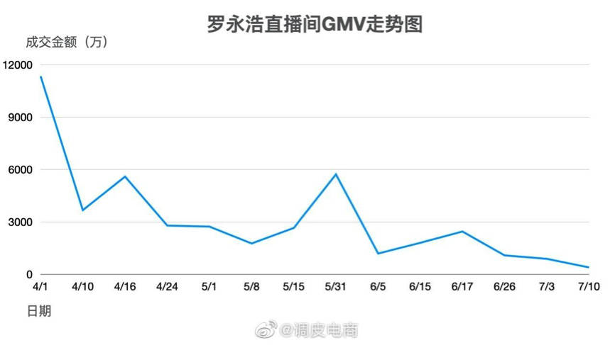 商家|对接几百个商家后，我发现他们冷静了