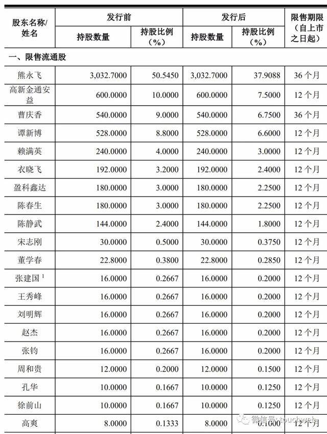 永飞|大地熊科创板上市：市值49亿 第一季净利同比降18%