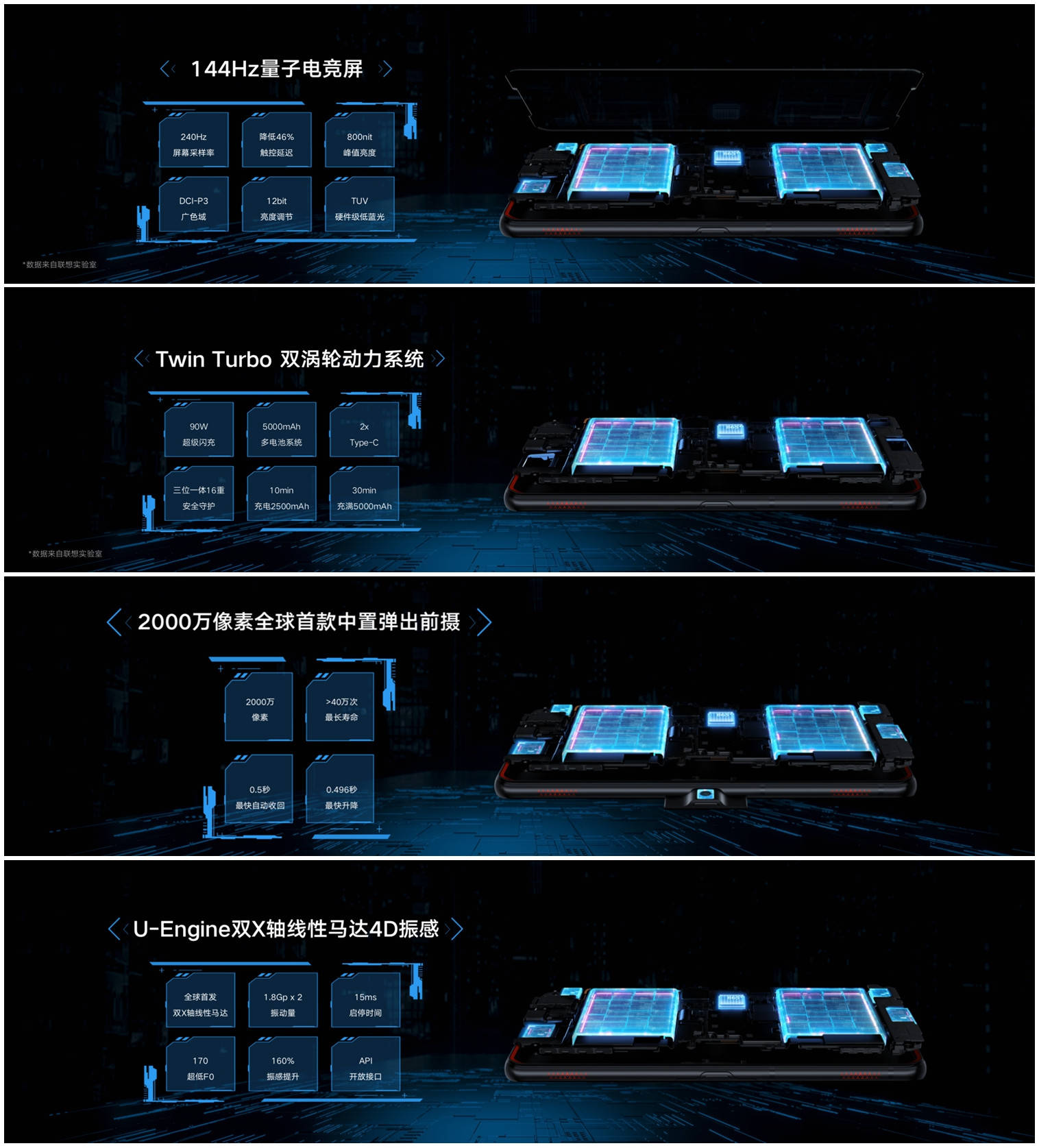 Pro|3499元价格炸裂！ 联想拯救者电竞手机Pro发布
