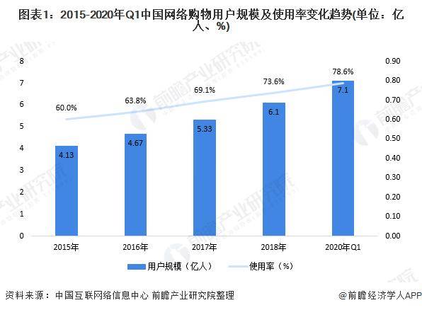 近年来人口不断增加的英语_老龄人口不断增多