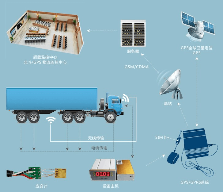 人工智能赋能下的新一代物流科技优秀案例