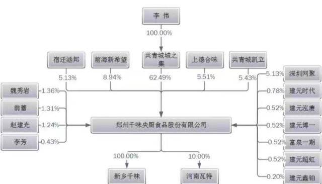 蛋挞|肯德基是开封菜实锤了！为它炸油条做蛋挞的河南供应商要上市了