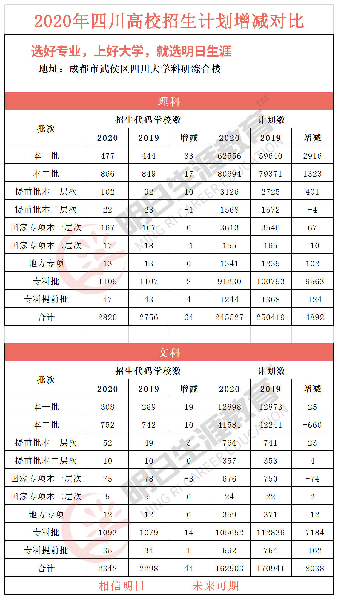 漳平学生人口2020总人数_学生发型男(2)