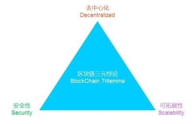 OKLink|欧科云链OKLink行业观察：公链的大航海时代与历史使命