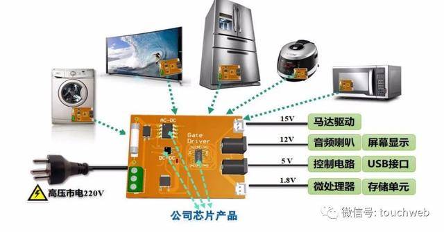 微电子|芯朋微科创板上市：市值超140亿 大基金为第二大股东