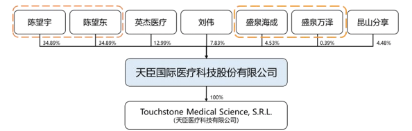 本次发行后,陈望宇与陈望东仍为公司实际控制人,二人