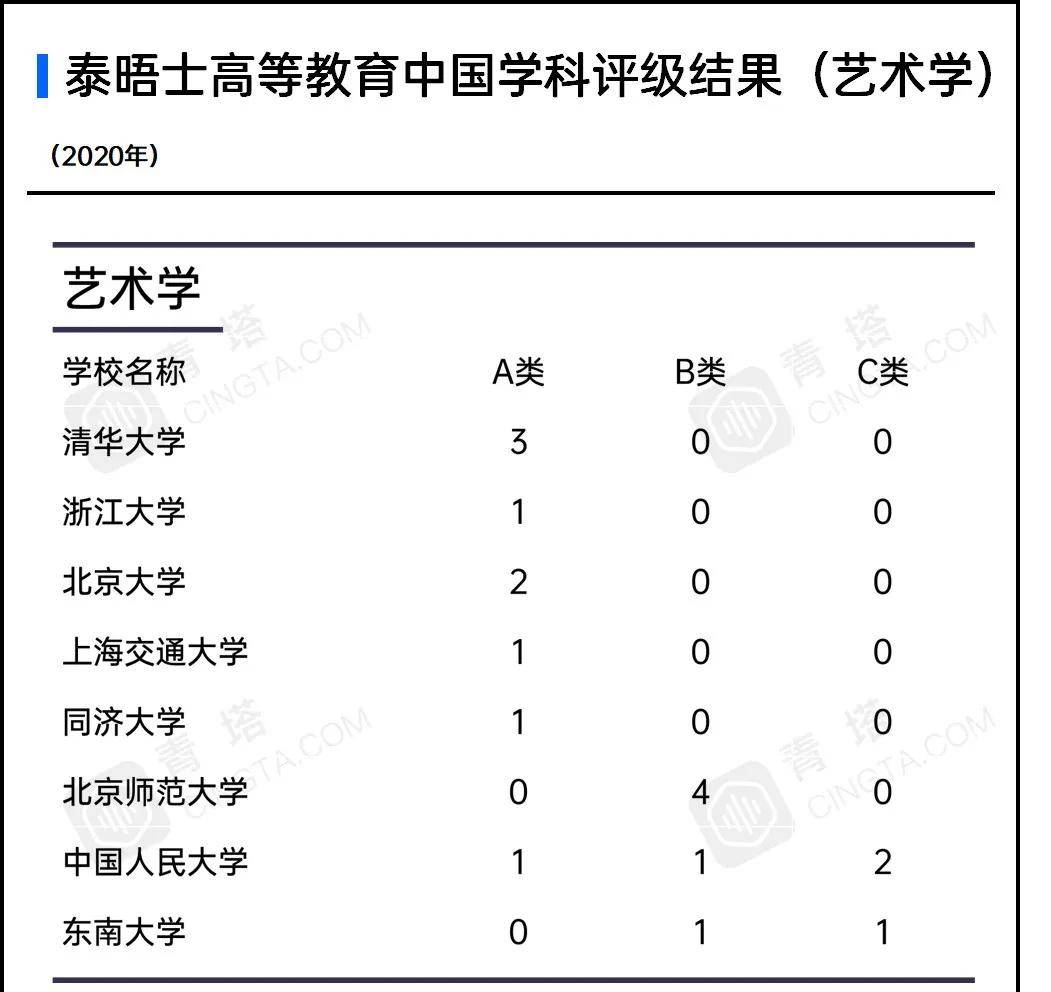 评级|泰晤士高等教育发布首届中国学科评级，80所中国大陆高校上榜！