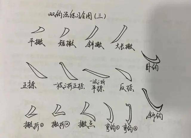 如何提高控笔能力?从这4个方面着手练习,就会变得很简单