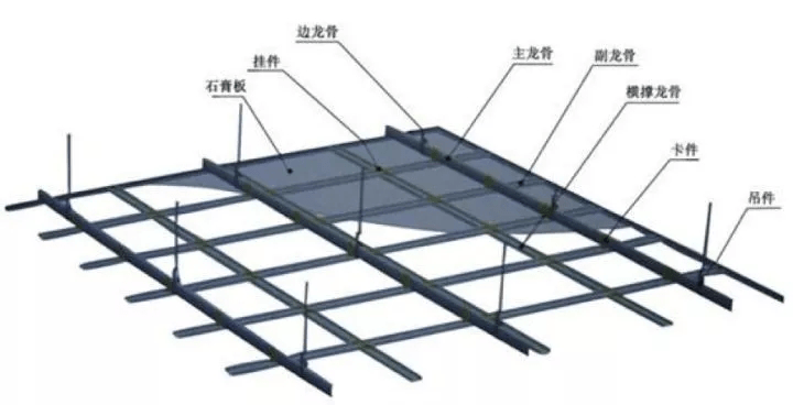 主龙骨→副龙骨    以下是市面上的一些吊顶价格,仅供参考:      集成