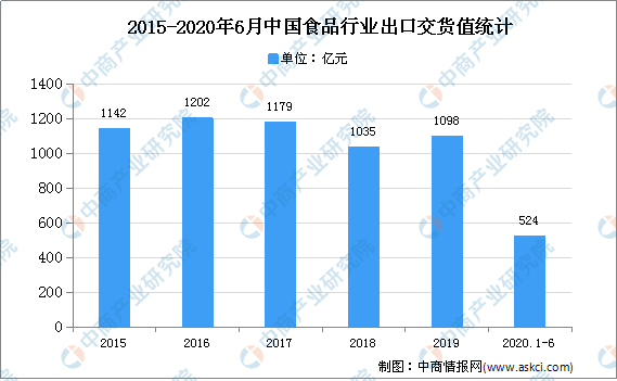 2020年食品行业的GDP_2020年中国gdp变化图