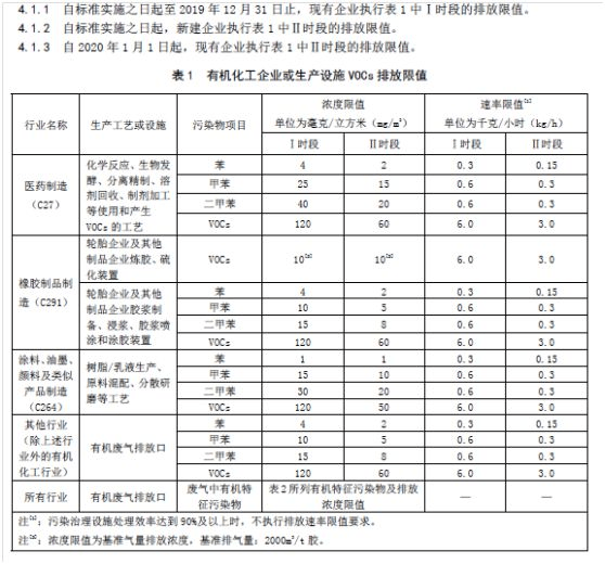 2019年山东省挥发性有机物排放标准体系