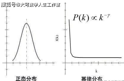 美国人口定律_墨菲定律图片