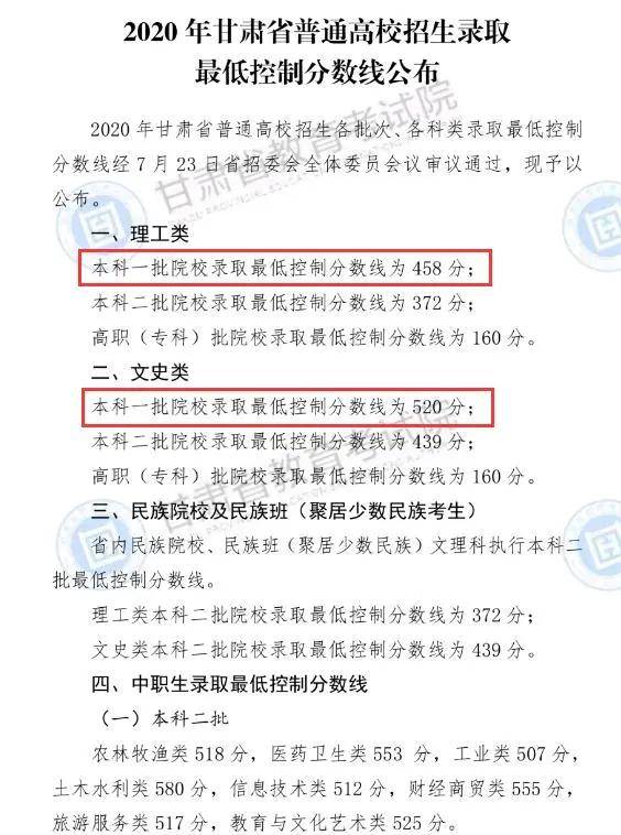 本线|快报! 10省高考分数线出炉, 二本线最多涨39分! 理科头名725分，持续更新……