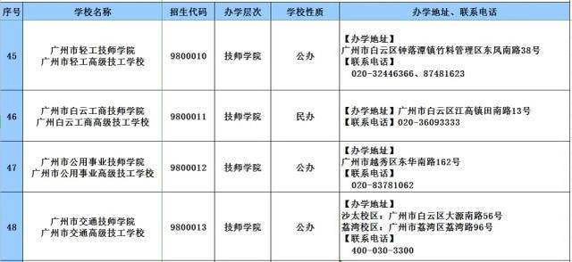 广东技工学校排名_广东华商技工学校照片(3)