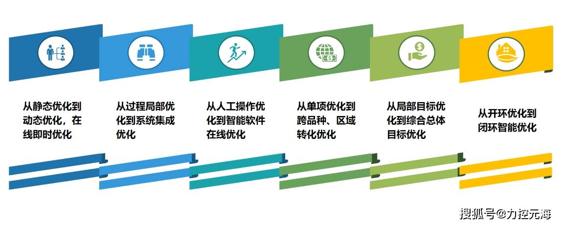 能源管理难工业节能与绿色发展成效显著成本节约近4000亿元