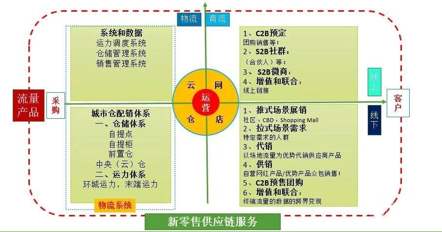 阿京美|同城零售混战开局，阿京美三大巨头谁能拿下这块“蛋糕”？
