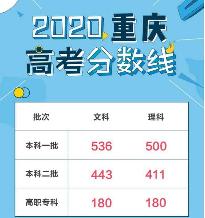 2020重庆艺考美术综_重庆2020年美术类联考分数线已公布