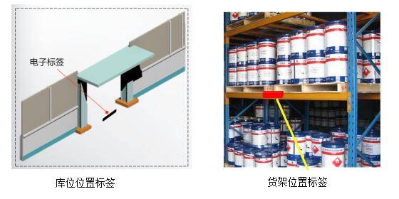 管理|RFID危险废物管理解决方案—铨顺宏FUWIT