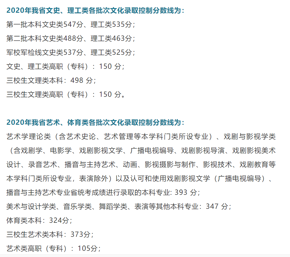 2020江西美术专业分_江西省2020年第二批本科统招艺术类平行志愿、艺术