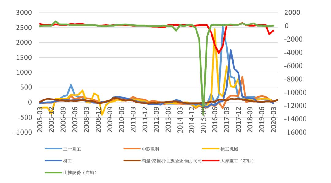 系列|中国经济三大之未解之谜系列（二）：挖掘机之谜