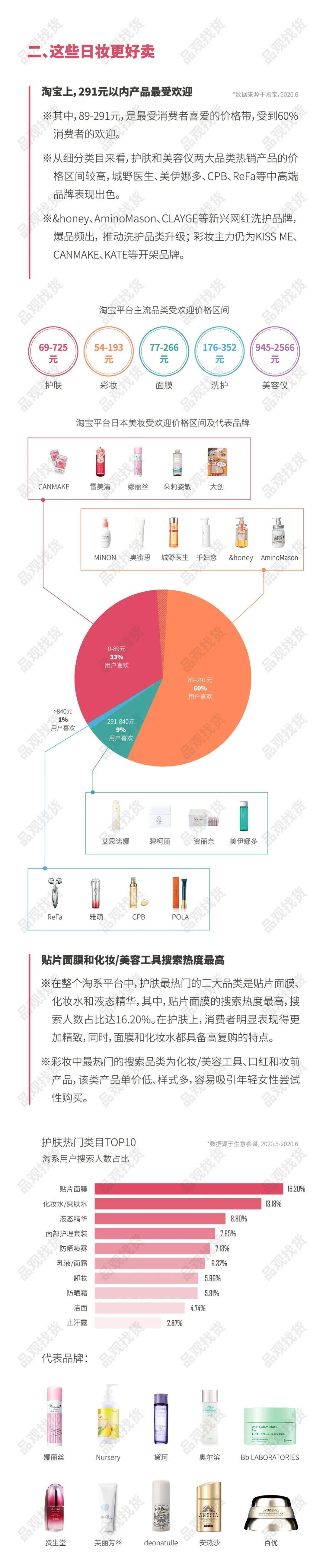 经营|行业报告｜2020经营哪些日本美妆会成为市场赢家？