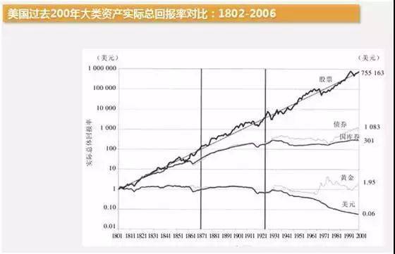 股票投资未来10年的大趋势_手机搜狐网