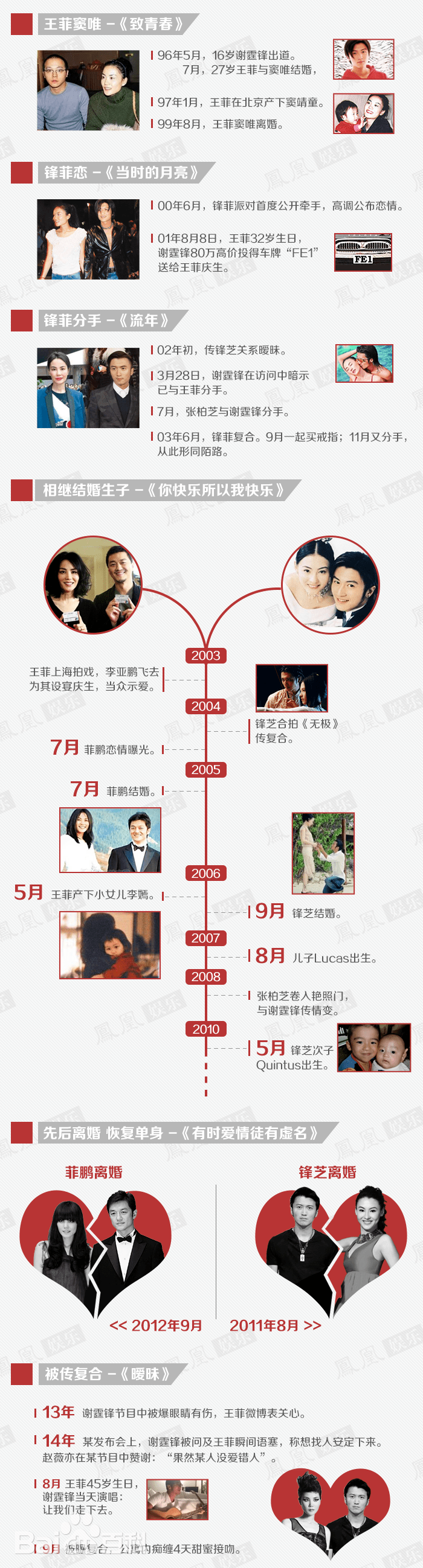 50岁王菲被小狼狗一把搂住,与谢霆锋的世纪复合再次告终?