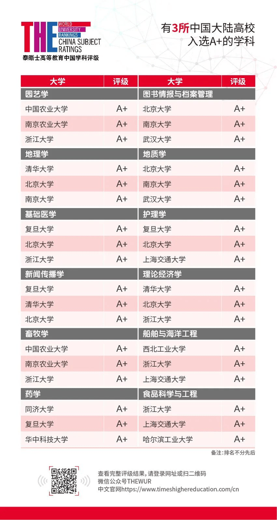 学科教育排名_教育社会学学科ppt(3)