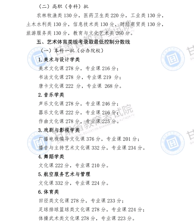 本线|快报! 10省高考分数线出炉, 二本线最多涨39分! 理科头名725分，持续更新……