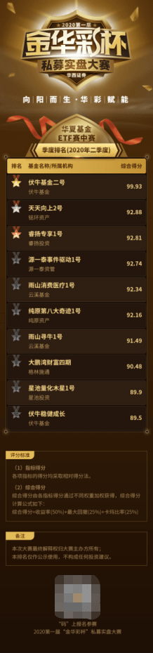 金华|华西证券“金华彩杯”私募大赛二季度榜单：股票策略一马当先收益亮眼