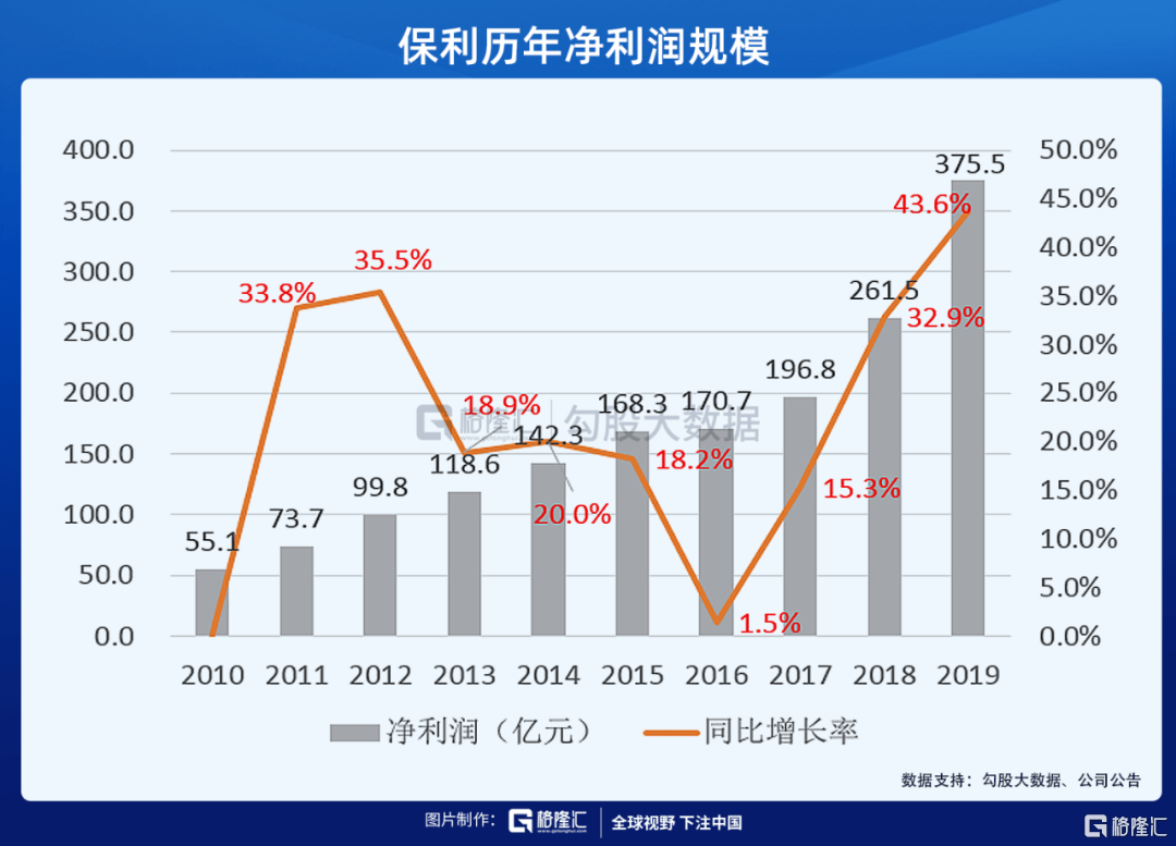 原创地产股为什么一定要选保利？