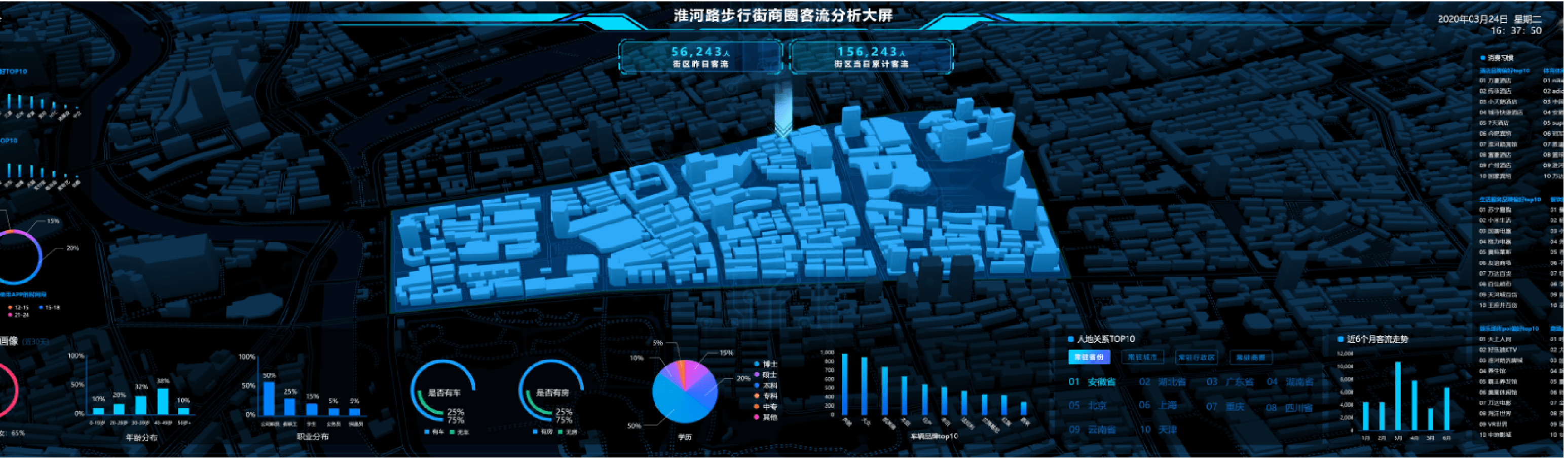 智慧商业鹰云智能助力合肥淮河路智慧街区全面建设