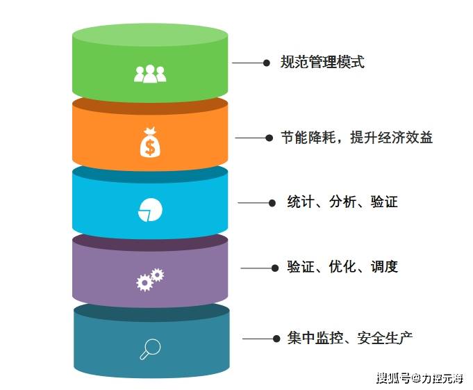 解读绿色建筑：节能评估报告在行业中的应用