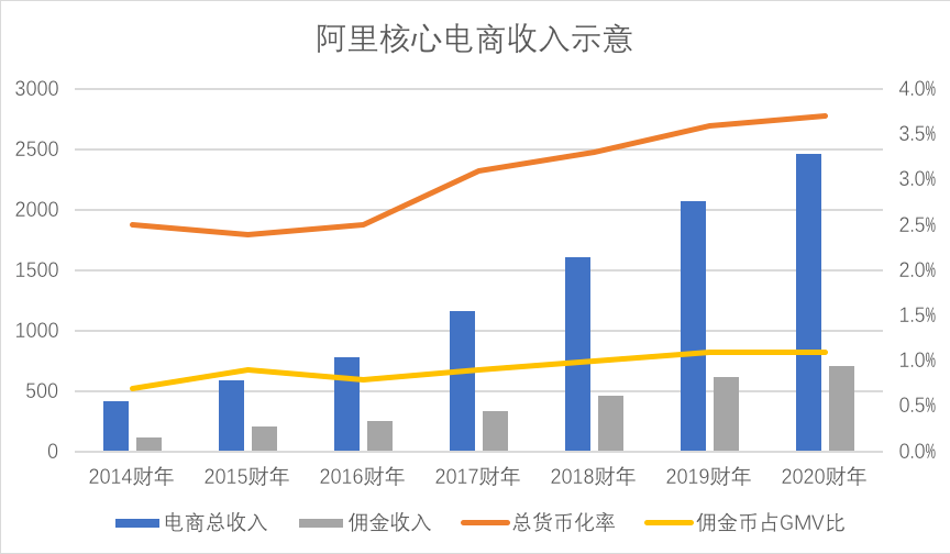 原创兵临城下,阿里为何执意用天猫对拼多多? 原创兵临城下,阿里为何执意用天猫对拼多多?