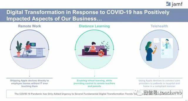 Jamf|苹果软件制作商Jamf纳斯达克上市：涨51% 市值46亿美元