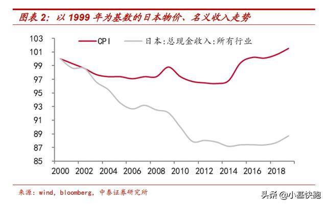 中国gdp去除通胀了吗_永大 中山 有限公司企业网站(3)