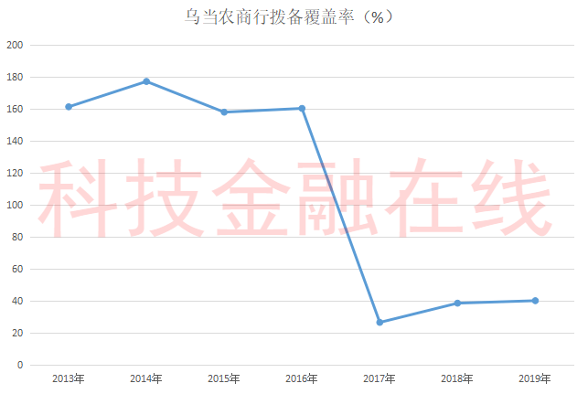 净利润|资本充足率曾为负的贵州乌当农商行公布上半年财报