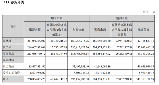 单季|顺络电子单季利润创新高背后：存货周转率下降