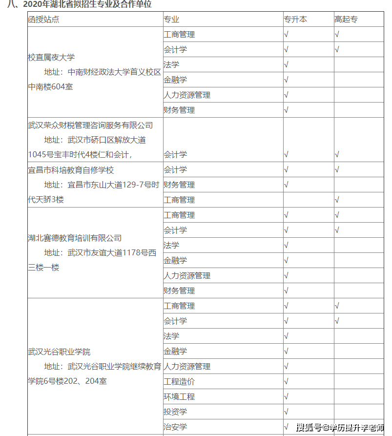 武汉财税咨询行业的最新发展趋势