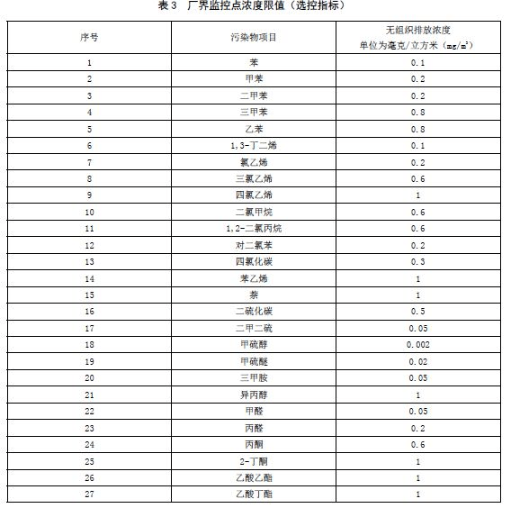 2019年山东省挥发性有机物排放标准体系