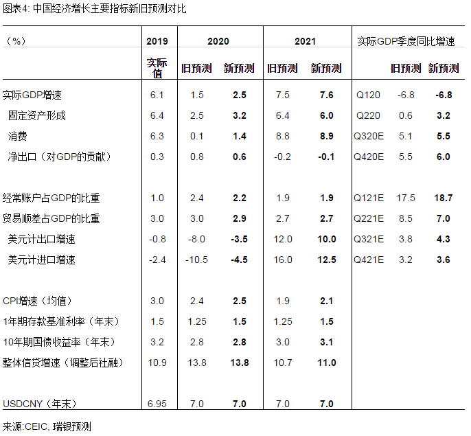 中国2020年第一季度G_2020中秋国庆图片