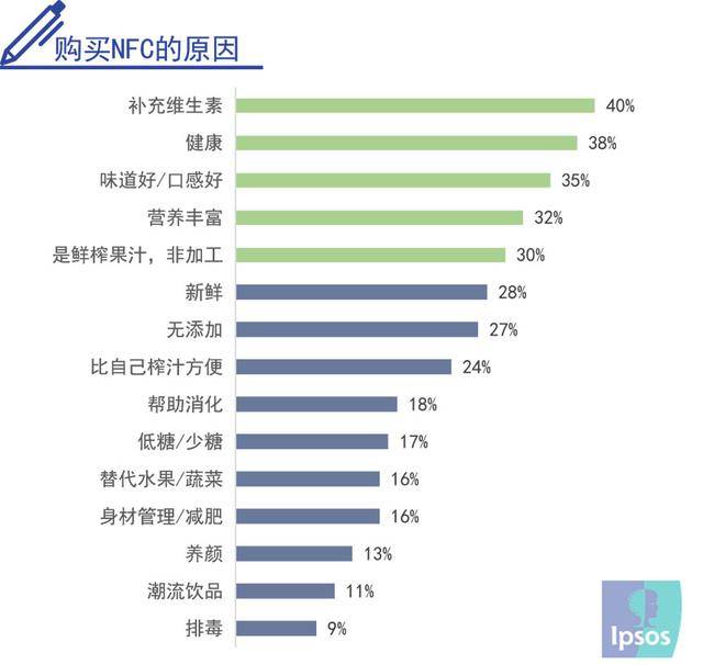 果汁市场真的疲了吗益普索ipsos零度果坊联袂深度解读中国nfc果汁的