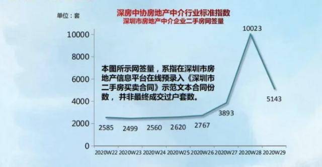 深圳gdp蹭蹭蹭上涨_春节期间深圳各大商场 餐厅正常营业吗 信息在这里(3)