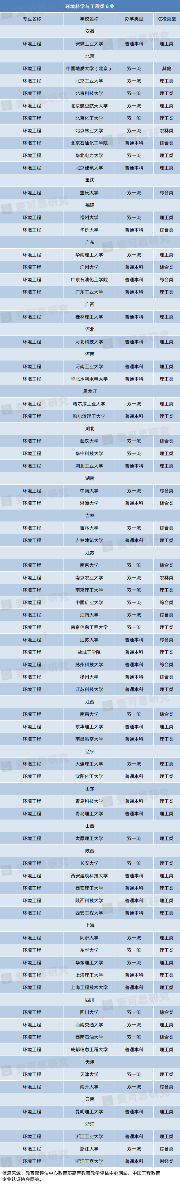 专业|超靠谱工科专业填报指南！好工科专业就在这些大学！（附推荐院校名单）