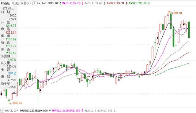 消息|原创1.4万亿投资呼之欲出，“触电”受益股蠢蠢欲动