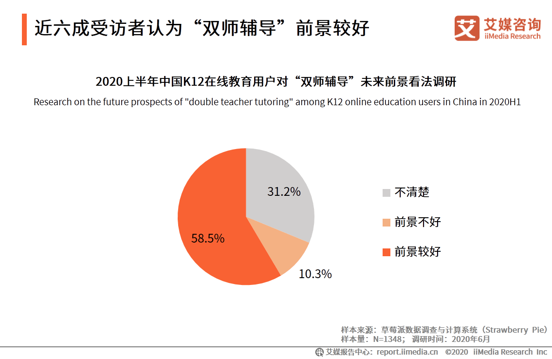 and|艾媒咨询|2020上半年中国K12在线教育行业研究报告